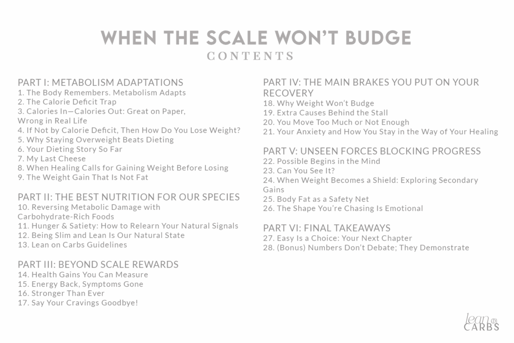 Table of contents